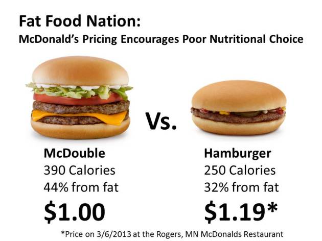 Fat Food Nation: McDonald's Pricing Encourages Poor Nutritional Choice